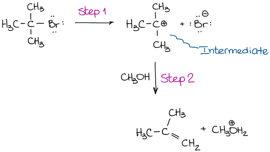 What Is The Difference Between A Transition State And An Intermediate Organic Chemistry Tutor