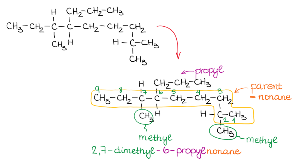 Nomenclature Of Alkanes The Basics Organic Chemistry Tutor