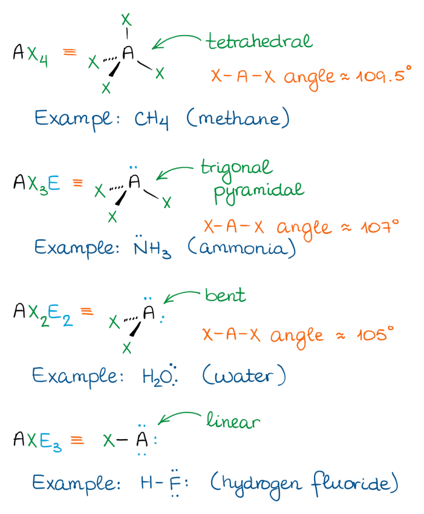 Hybridization And Vsepr Theory Organic Chemistry Tutor