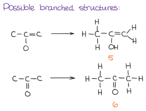 Constitutional Isomers Organic Chemistry Tutor