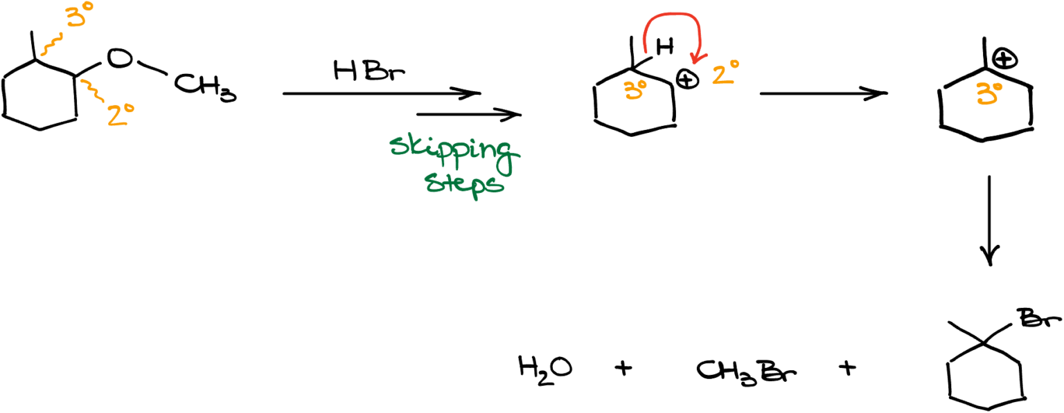 Cleavage Of Ethers With Acids Organic Chemistry Tutor