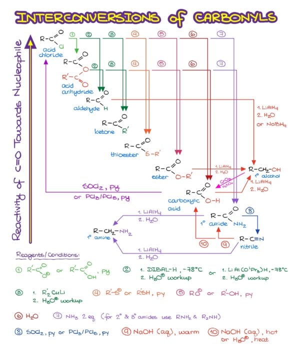 Overview Of Acyl Substitution Reactions Organic Chemistry Tutor