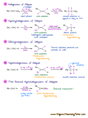 Organic Chemistry Summary Notes — Organic Chemistry Tutor