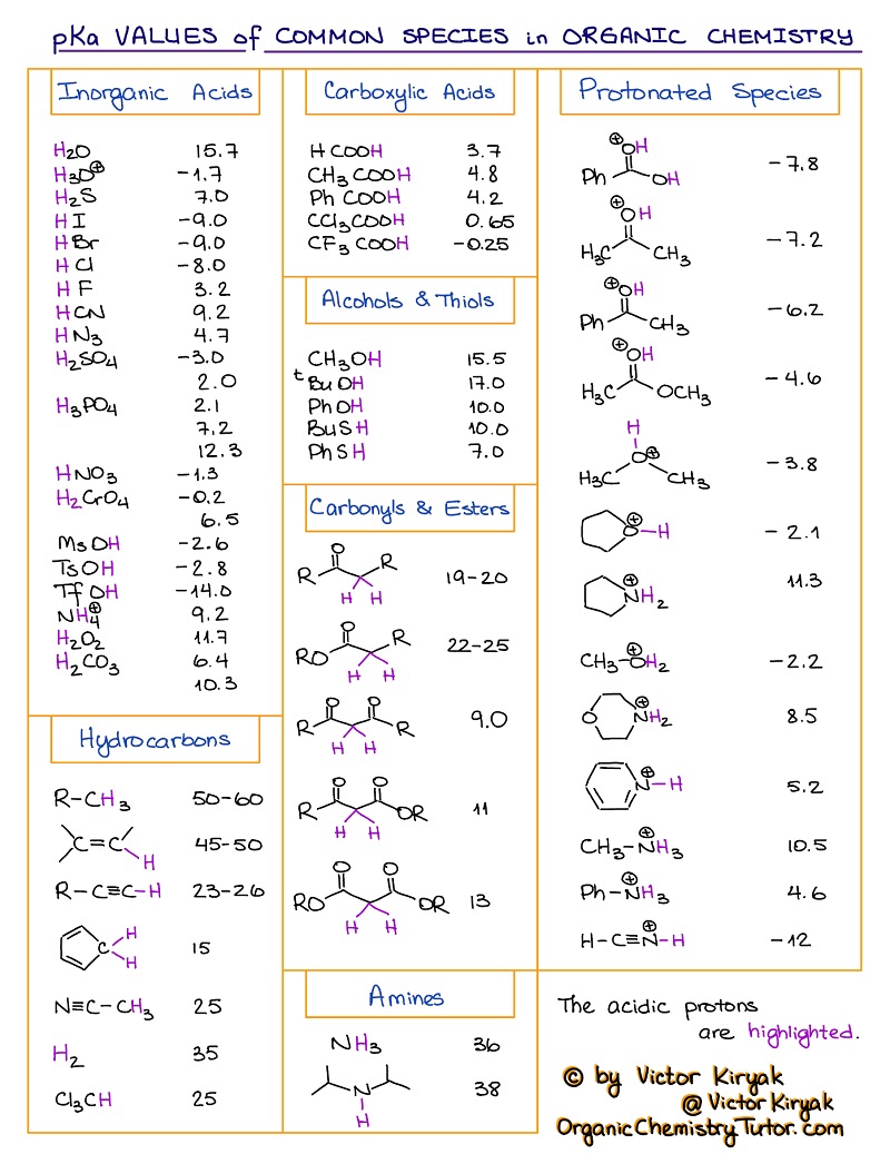 PKa Table And How To Use It Organic Chemistry Tutor