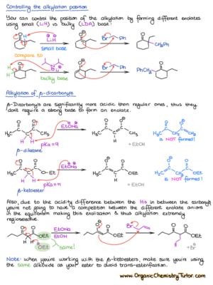 Organic Chemistry Summary Notes — Organic Chemistry Tutor