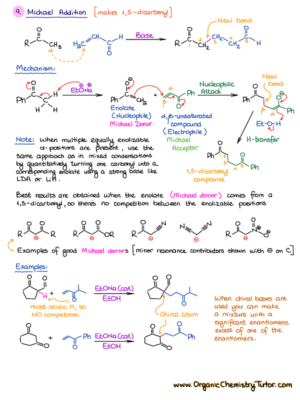 Organic Chemistry Summary Notes — Organic Chemistry Tutor