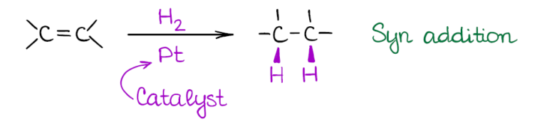 alkene-addition-reactions-cheat-sheet-edu-itugas