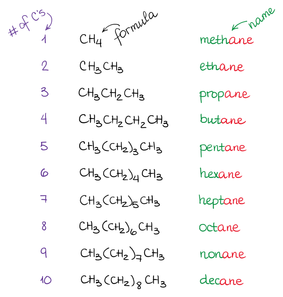 What Is An Alkane Slideshare