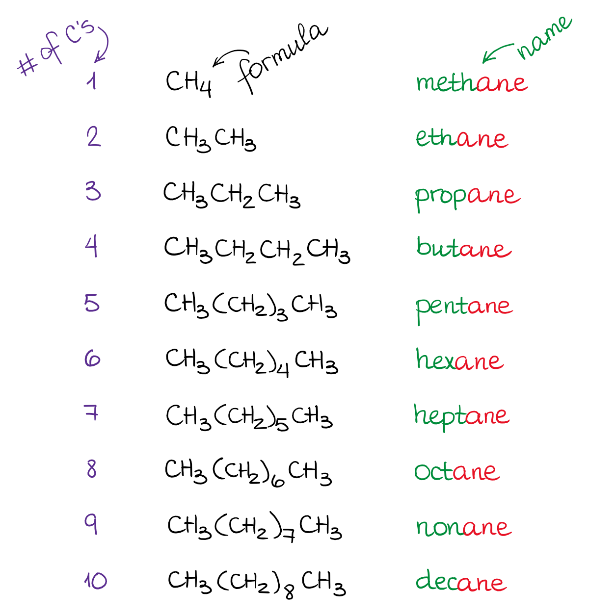 Nomenclature Of Alkanes Organic Chemistry Tutor