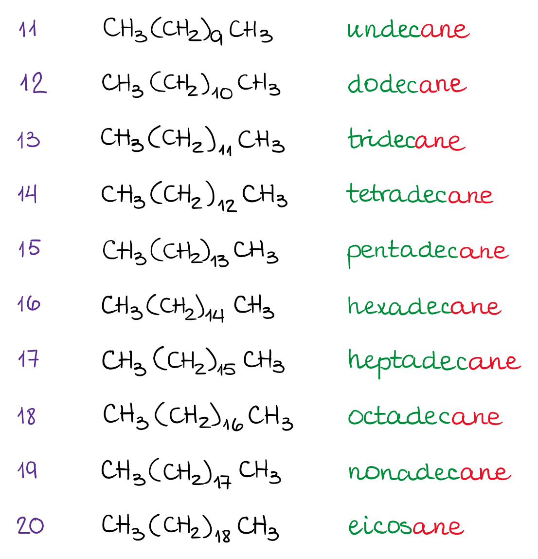 Nomenclature Of Alkanes Organic Chemistry Tutor