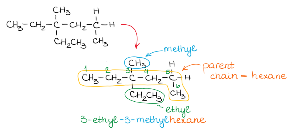 nomenclature-of-alkanes-organic-chemistry-tutor