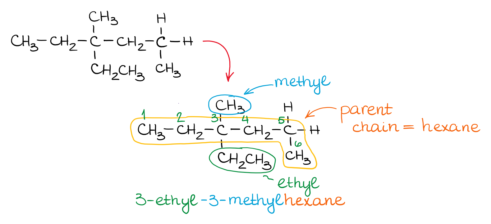 Nomenclature Of Alkanes Organic Chemistry Tutor