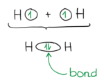 Valence Bond Theory and Lewis Structures — Organic Chemistry Tutor