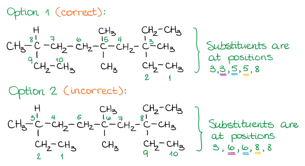 Nomenclature of Alkanes [the basics] — Organic Chemistry Tutor