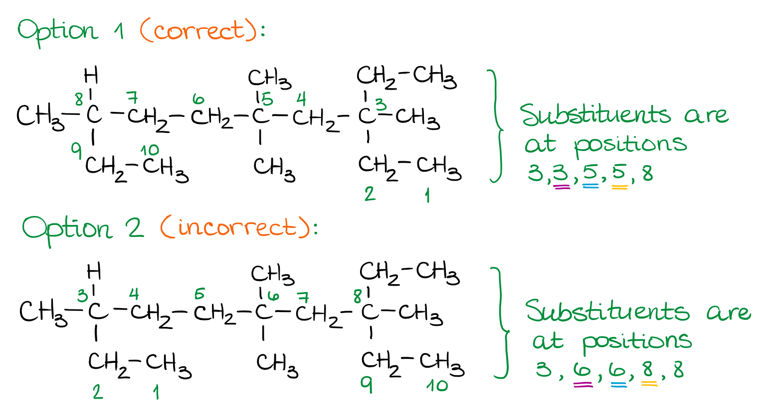 Nomenclature Of Alkanes — Organic Chemistry Tutor