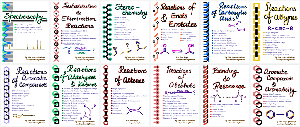 Organic Chemistry Notes Organic Chemistry Tutor