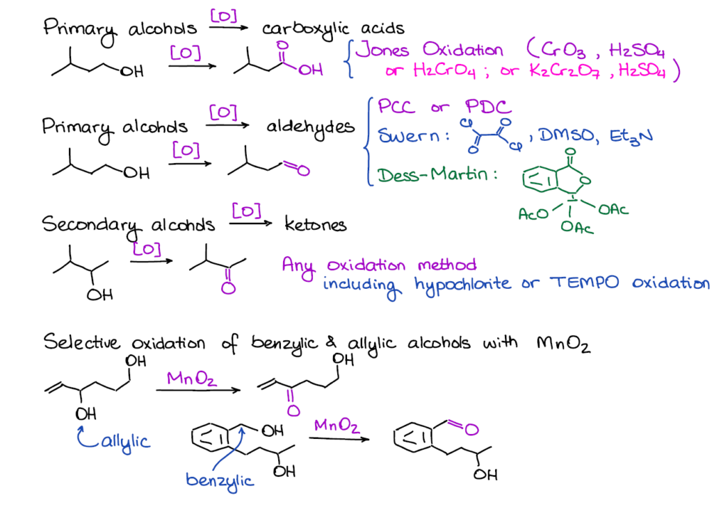 Reactions of Alcohols — Organic Chemistry Tutor