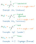 Hybridization And Vsepr Theory — Organic Chemistry Tutor