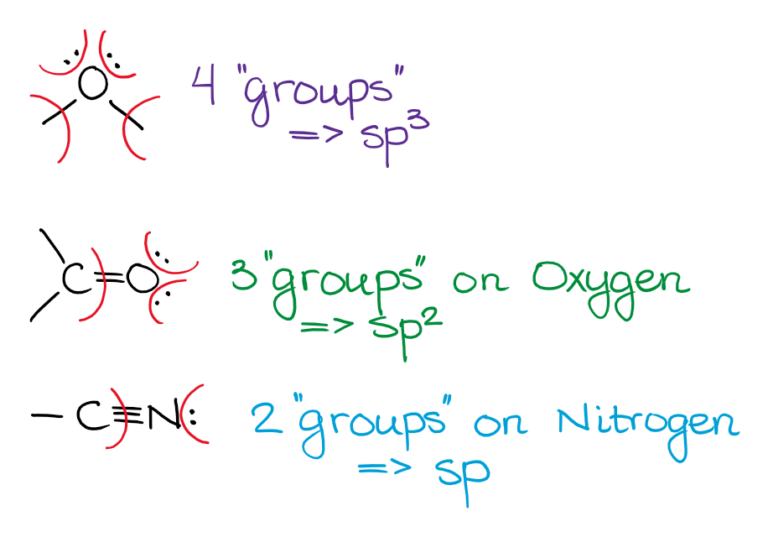 chemistry assignment on hybridization