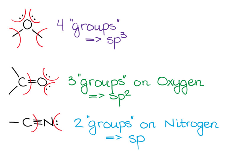 Hybridization Organic Chemistry Tutor