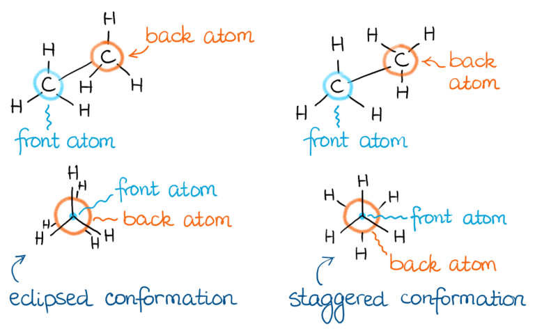 Newman Projections — Organic Chemistry Tutor