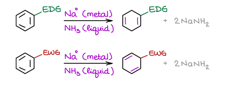 Reactions Of Aromatic Compounds — Organic Chemistry Tutor