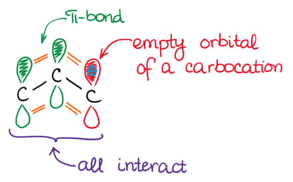 Introduction to Conjugated Systems — Organic Chemistry Tutor