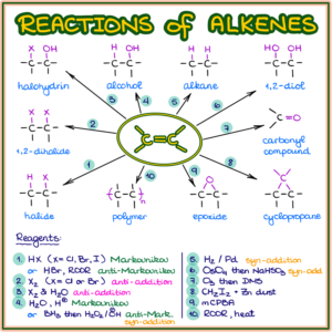 Reactions of Alkenes — Organic Chemistry Tutor