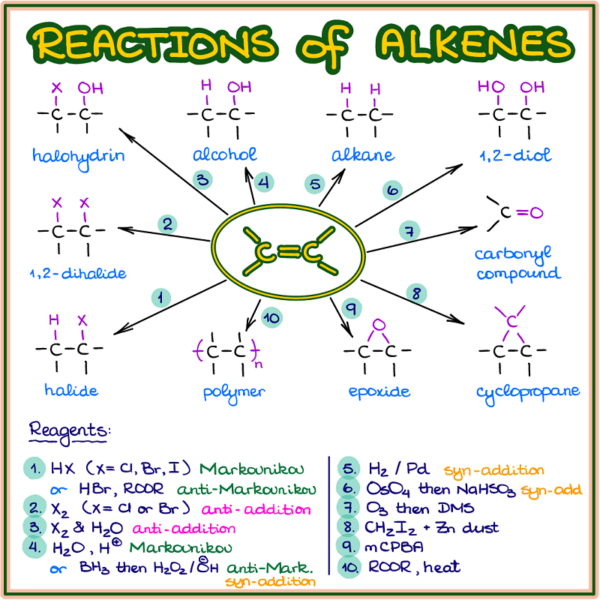 chemical reaction of alkenes mechanism involved in hydrogenation