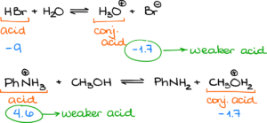 Acid-Base Equilibrium Part 1: How To Use The PKa Table — Organic ...