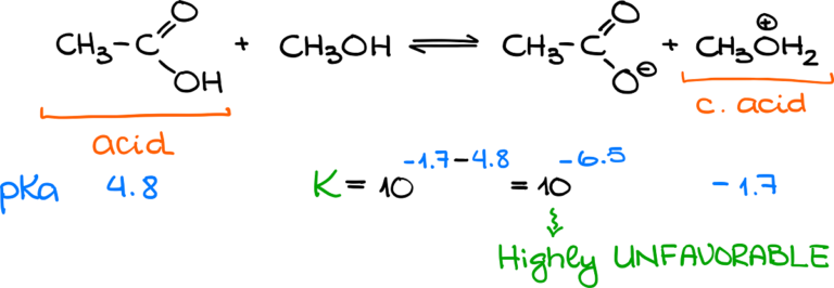 Acid-Base Equilibrium Part 1: How To Use The PKa Table — Organic ...