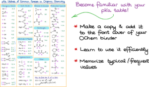 Acid-Base Equilibrium Part 1: How To Use The PKa Table — Organic ...