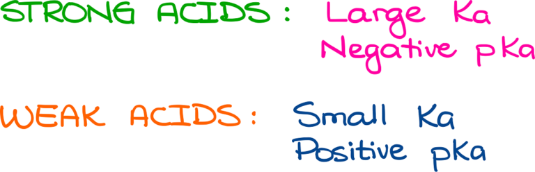 acid-base-equilibrium-part-1-how-to-use-the-pka-table-organic