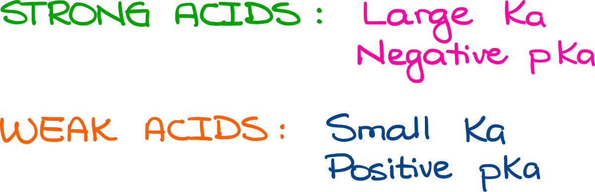 Acid Base Equilibrium Part 1 How To Use The PKa Table Organic 