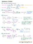 Organic Chemistry Summary Notes — Organic Chemistry Tutor