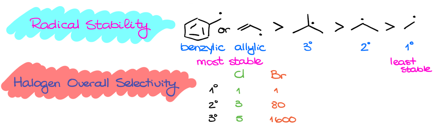 Radical Halogenation Of Alkanes — Organic Chemistry Tutor