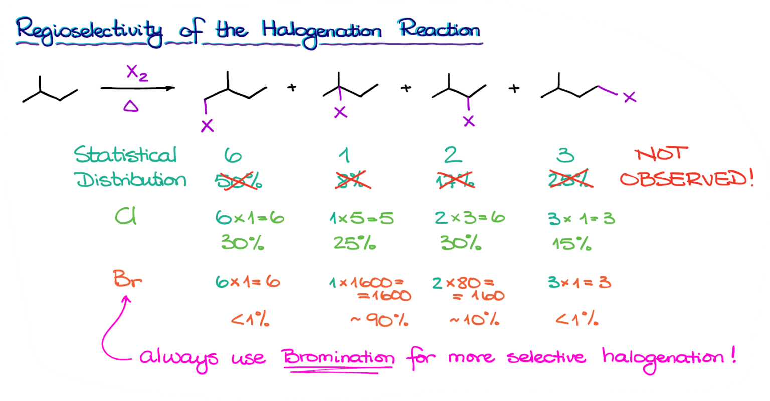 Radical Halogenation of Alkanes — Organic Chemistry Tutor