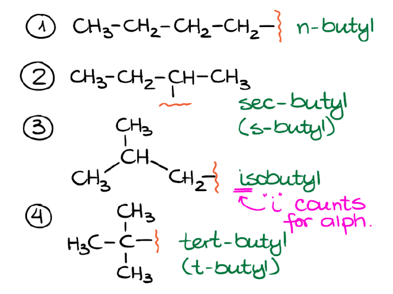 Naming Complex Substituents — Organic Chemistry Tutor