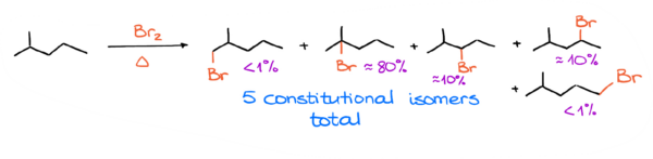 Radical Halogenation Of Alkanes — Organic Chemistry Tutor 