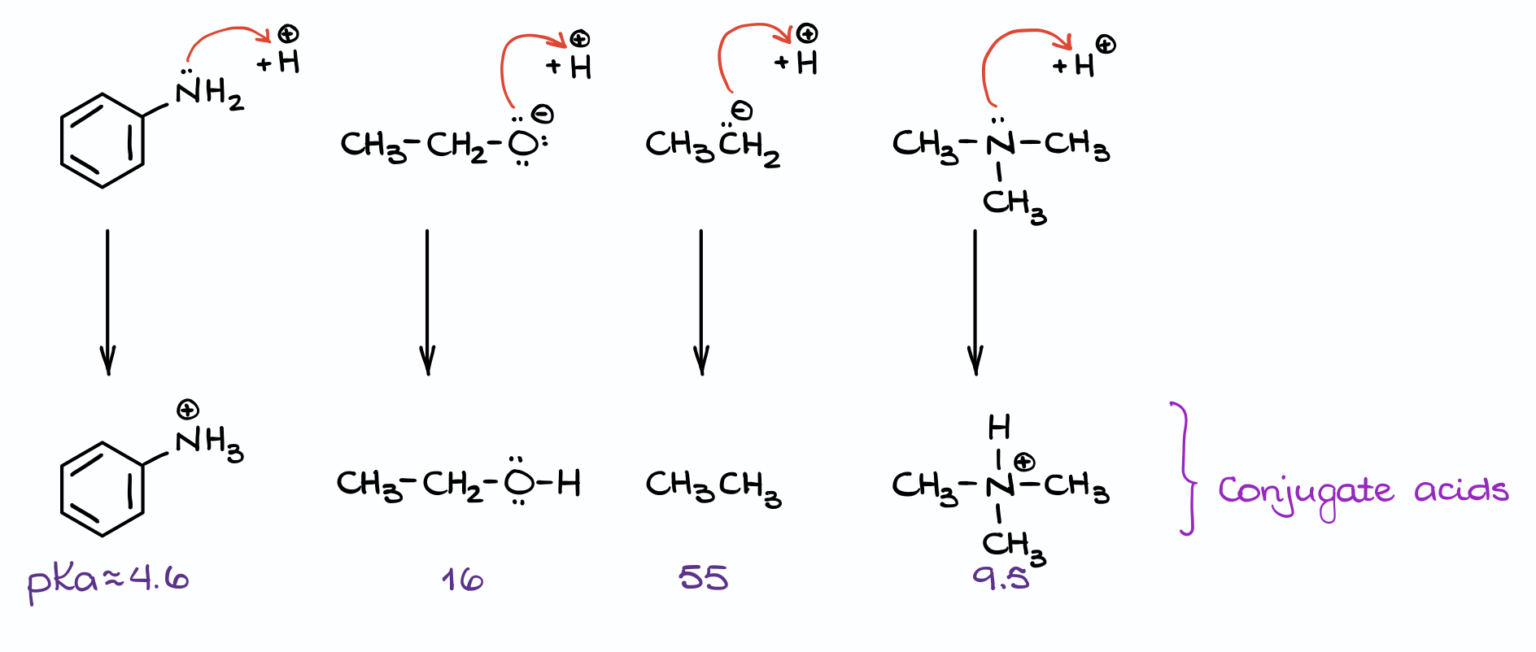 Acid-Base Equilibrium Part 2: Typical Acid-Base Equilibrium Exam ...