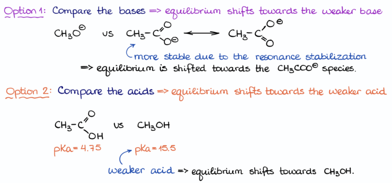 equilibrium-acid-base-by-sarah-wegwerth