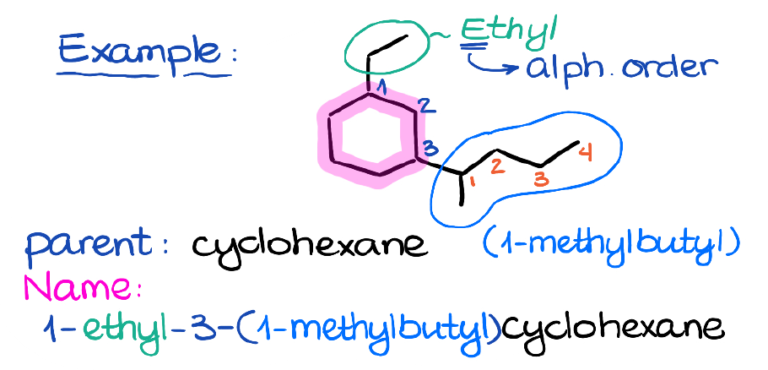 naming compounds organic chemistry calculator