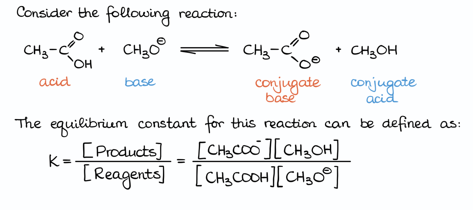 Acid Base Equilibrium Part 2 Typical Acid Base Equilibrium Exam 