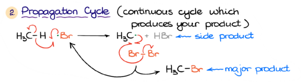 Radical Halogenation Of Alkanes Organic Chemistry Tutor