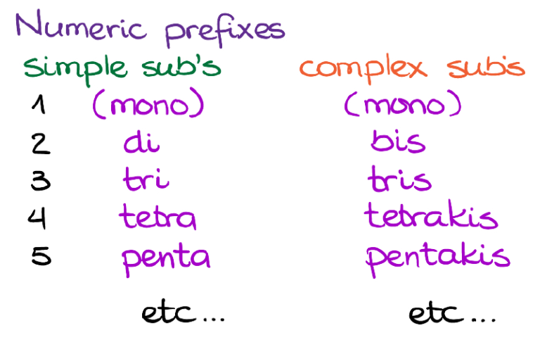 naming-complex-substituents-organic-chemistry-tutor