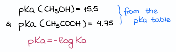 Acid-Base Equilibrium Part 2: Typical Acid-Base Equilibrium Exam ...