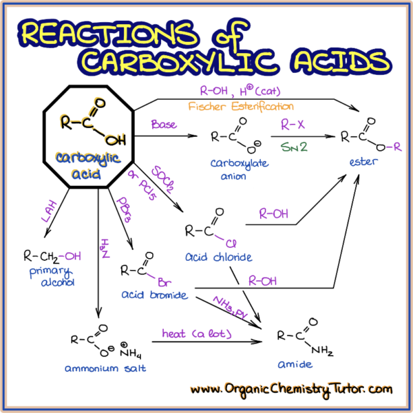 Reactions Of Carboxylic Acids — Organic Chemistry Tutor