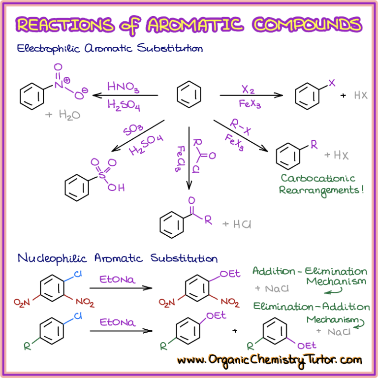 Reactions of Aromatic Compounds — Organic Chemistry Tutor
