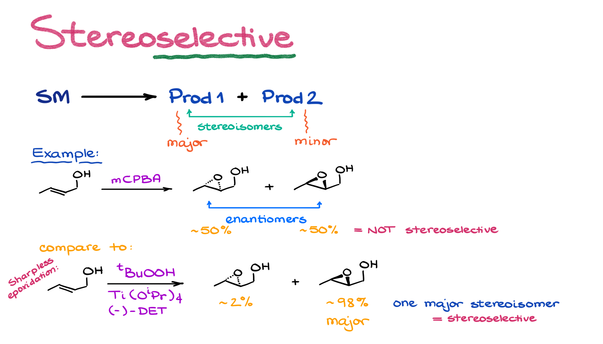 stereoselective