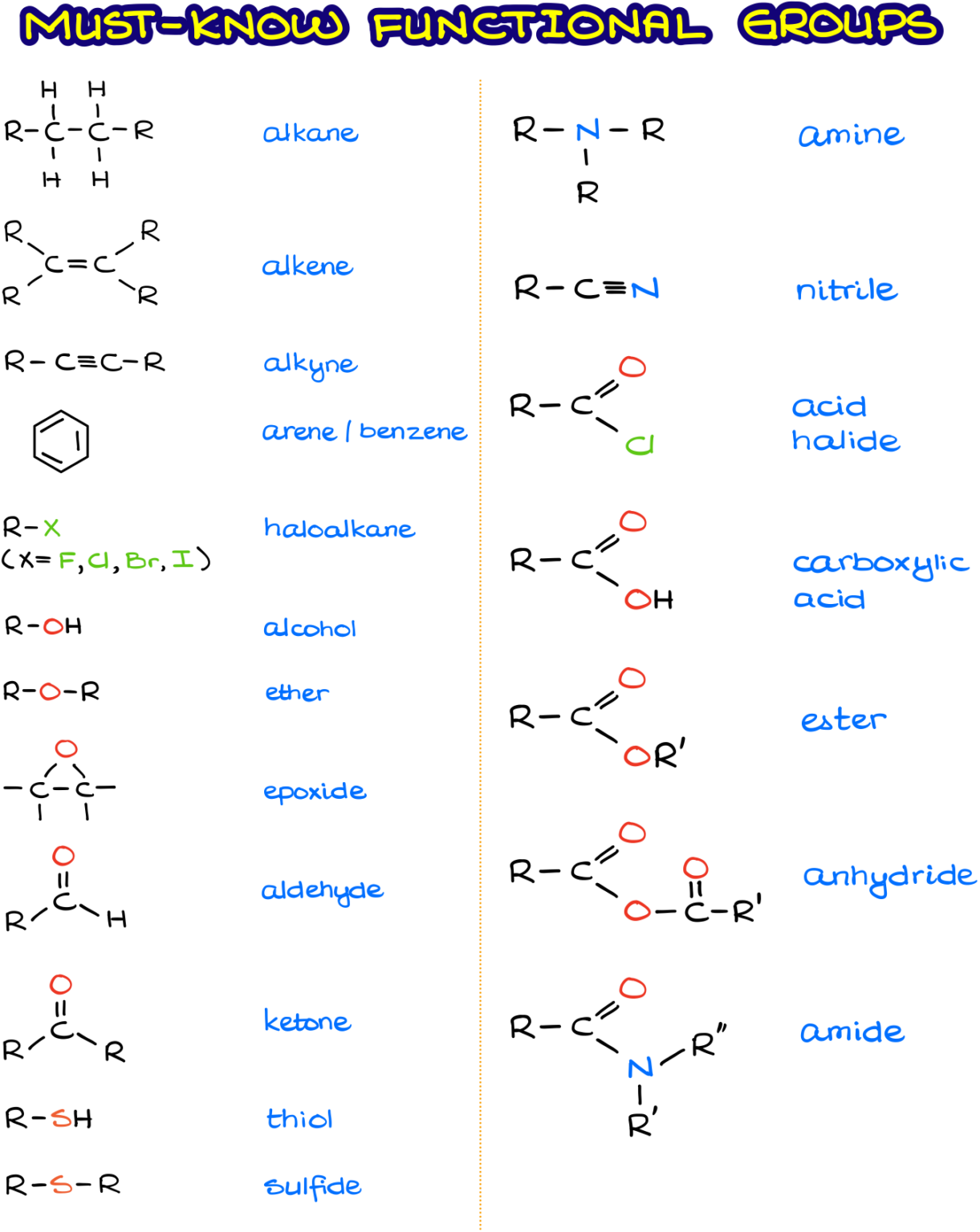 functional-groups-in-organic-chemistry-organic-chemistry-tutor